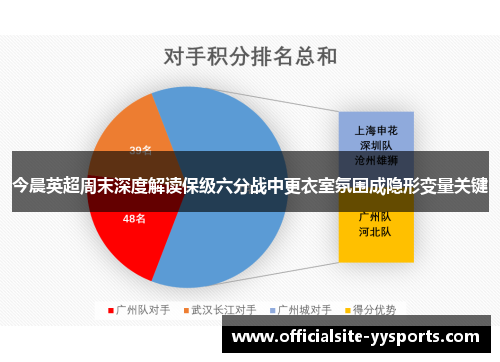 今晨英超周末深度解读保级六分战中更衣室氛围成隐形变量关键