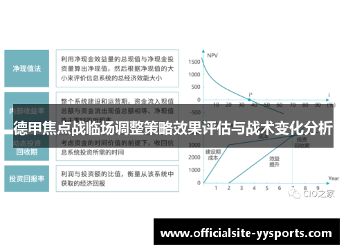 德甲焦点战临场调整策略效果评估与战术变化分析