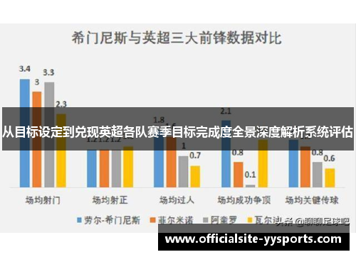 从目标设定到兑现英超各队赛季目标完成度全景深度解析系统评估 从目标设定到兑现英超各队赛季目标完成度全景深度解析系统评估