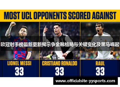 欧冠射手榜最新更新揭示争金靴格局与关键变化及黑马崛起