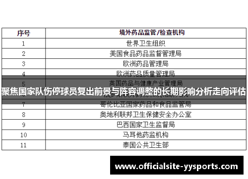 聚焦国家队伤停球员复出前景与阵容调整的长期影响分析走向评估 聚焦国家队伤停球员复出前景与阵容调整的长期影响分析走向评估