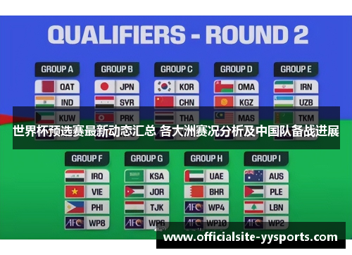 世界杯预选赛最新动态汇总 各大洲赛况分析及中国队备战进展 世界杯预选赛最新动态汇总 各大洲赛况分析及中国队备战进展