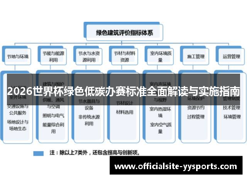 2026世界杯绿色低碳办赛标准全面解读与实施指南