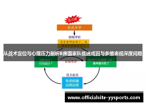 从战术定位与心理压力剖析B席国家队低迷成因与多维表现深度问题 从战术定位与心理压力剖析B席国家队低迷成因与多维表现深度问题
