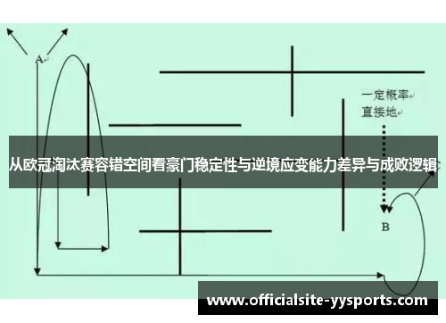 从欧冠淘汰赛容错空间看豪门稳定性与逆境应变能力差异与成败逻辑 从欧冠淘汰赛容错空间看豪门稳定性与逆境应变能力差异与成败逻辑